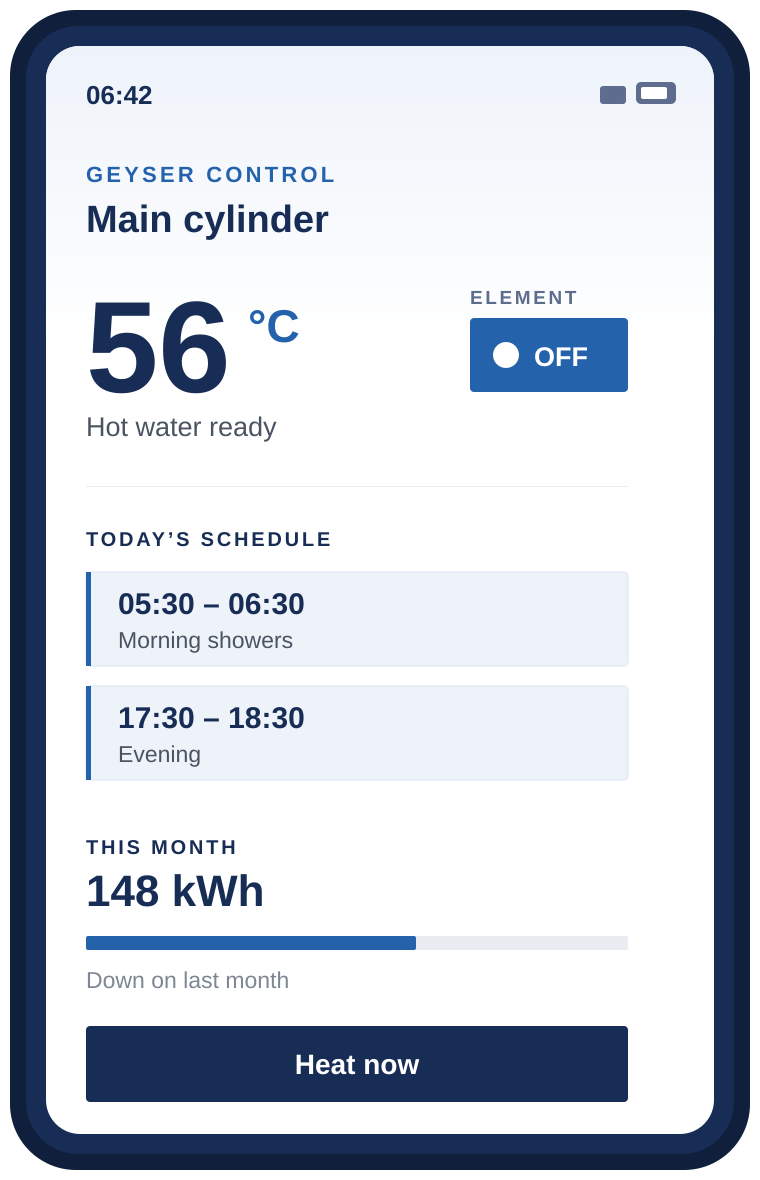 A phone showing a geyser control screen: the cylinder at 56 degrees with the element off, a morning and an evening heating slot, and the month's consumption